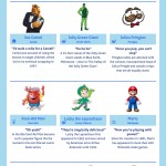 50 Most Iconic Brand Mascots