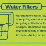 water filters