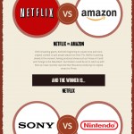 Biggest Business Rivalries of All Time