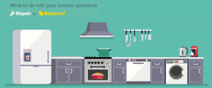 Broken Appliance: Repair or replace