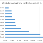Breakfast Graph