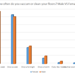 Graph- Gender breakdown