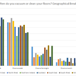 Graph- Geographical breakdown