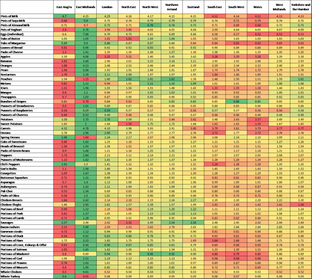 Table 1